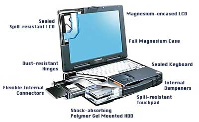 technology computer and science