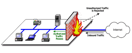 How-Firewalls-Work