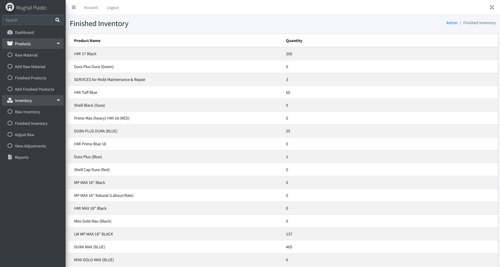 Inventory & Production Module