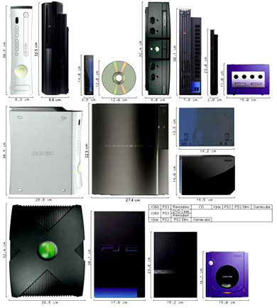 Gaming Consoles