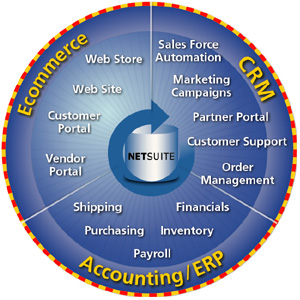 Accounting Software