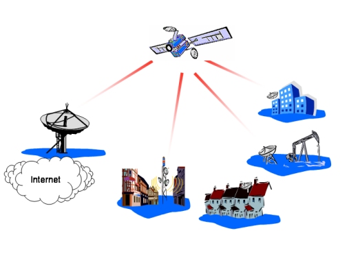 internet_via_satellite_overview