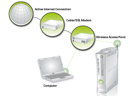 Wireless Networking Center